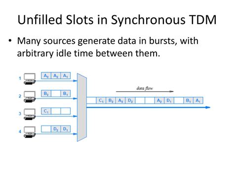 multi-slot tdmmulti-slot tdm